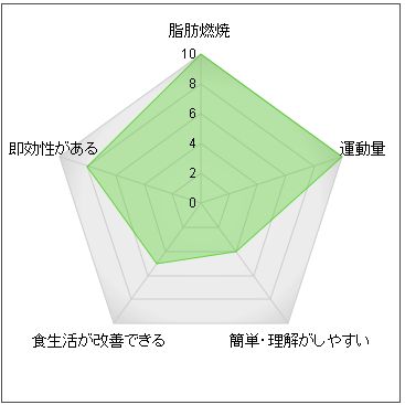 ���[�_�[�`���[�g