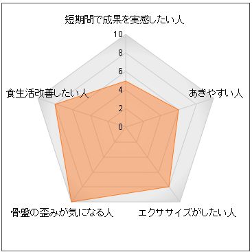 ���[�_�[�`���[�g�i�K�����f�j