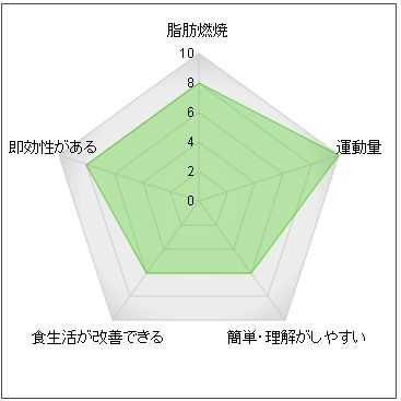 ���[�_�[�`���[�g