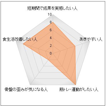 ���[�_�[�`���[�g�i�K�����f�j