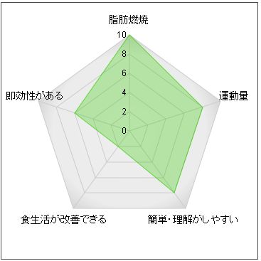 ���[�_�[�`���[�g