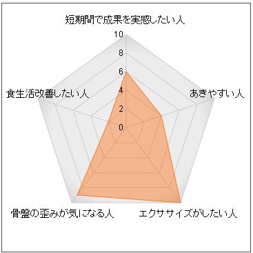 ���[�_�[�`���[�g�i�K�����f�j